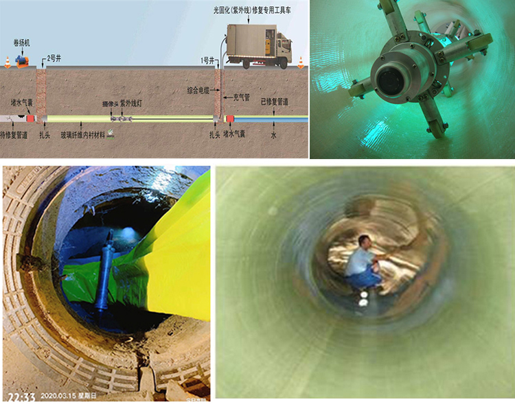 隆子UV-CIPP内衬修复