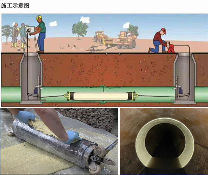 隆子管道局部点状修复